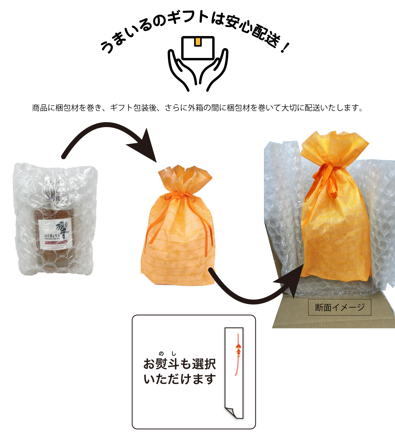 ラッピング梱包イメージ